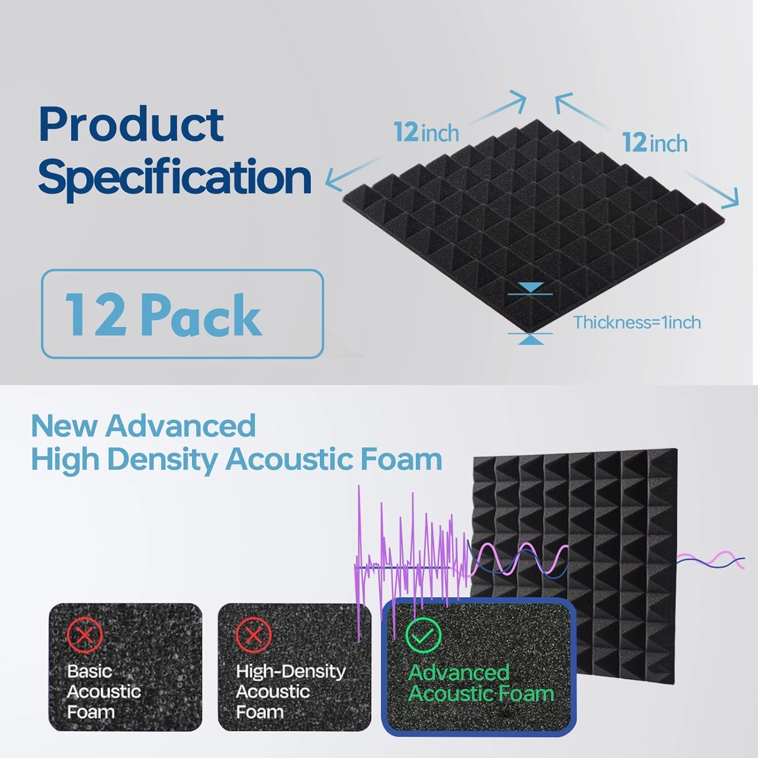 12 Pack Soundproof Wall Panels, 1" X 12" X 12" Self-Adhesive Pyramid Acoustic Foam, High Density Acoustic Panels for Home Studio, Quick-Recovery Sound Proof Panels for Walls, Black