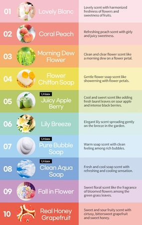 [RAMOSU] Hair Mist Blooming Perfume Mini 9 Scents | 9.5ml * 9ea