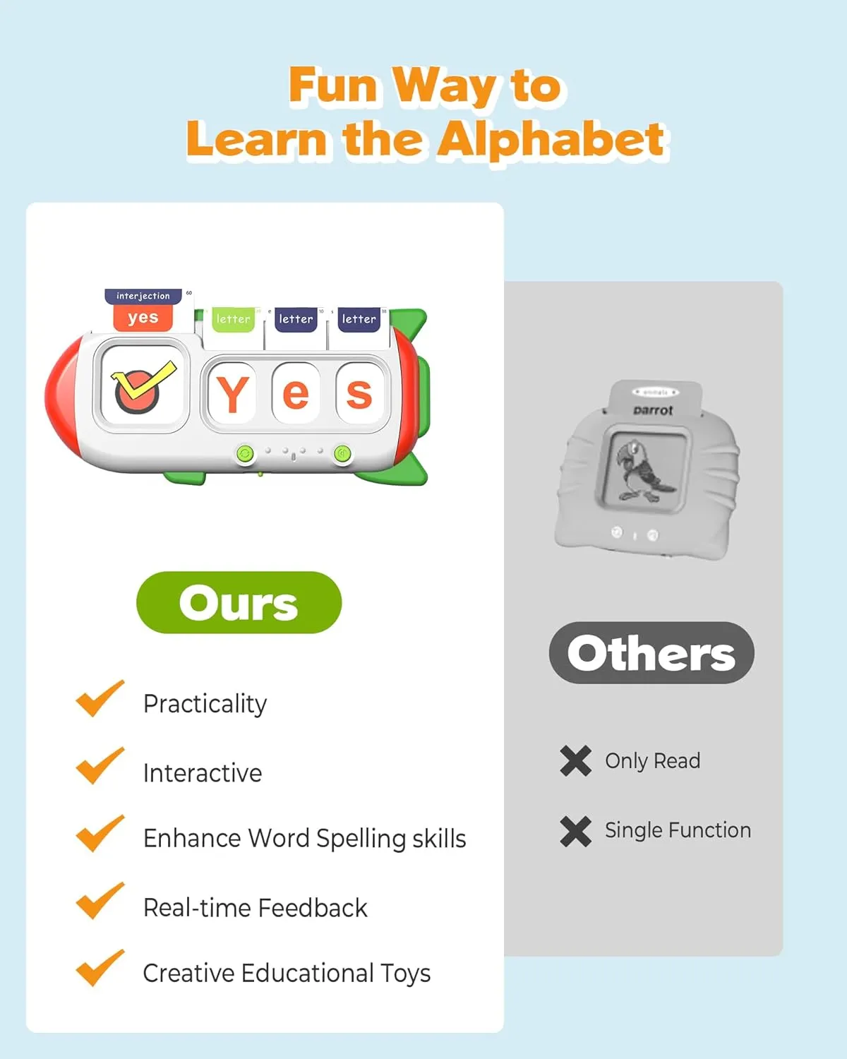 Alphabet Talking Flash Cards for Kids 3  Years Old, Spelling Games, Teach Kids ABC Letters & Words, Montessori Learning Toys, Combine Words Based on Pictures, for Preschool Boys Girls