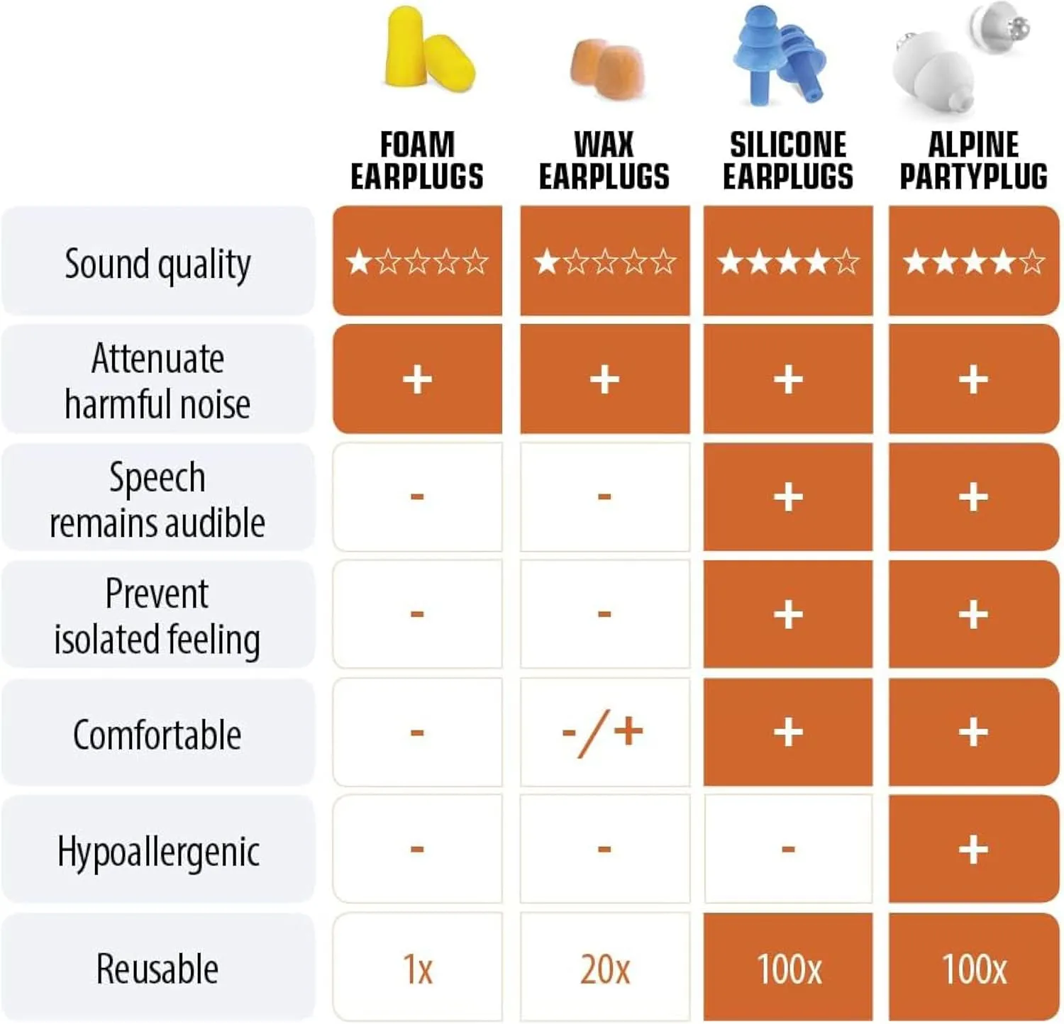 Alpine PartyPlug Ear Plugs for Concerts – Noise Cancelling Ear Plugs for Party and Clubbing – 21dB Premium Hearing Protection Against Loud Sound & Party Music – 1 Pair Reusable Earplugs (Transparent)
