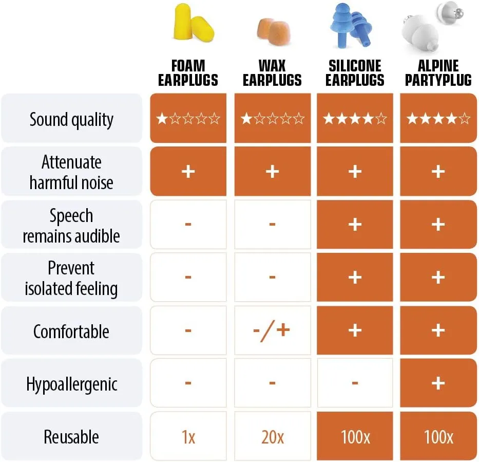 Alpine PartyPlug Pro Natural Music Ear Plugs – Noise Reduction Ear Plugs for Concerts, Parties, and Festivals - Hypoallergenic Reusable Musician Ear Plugs for Noise Reduction