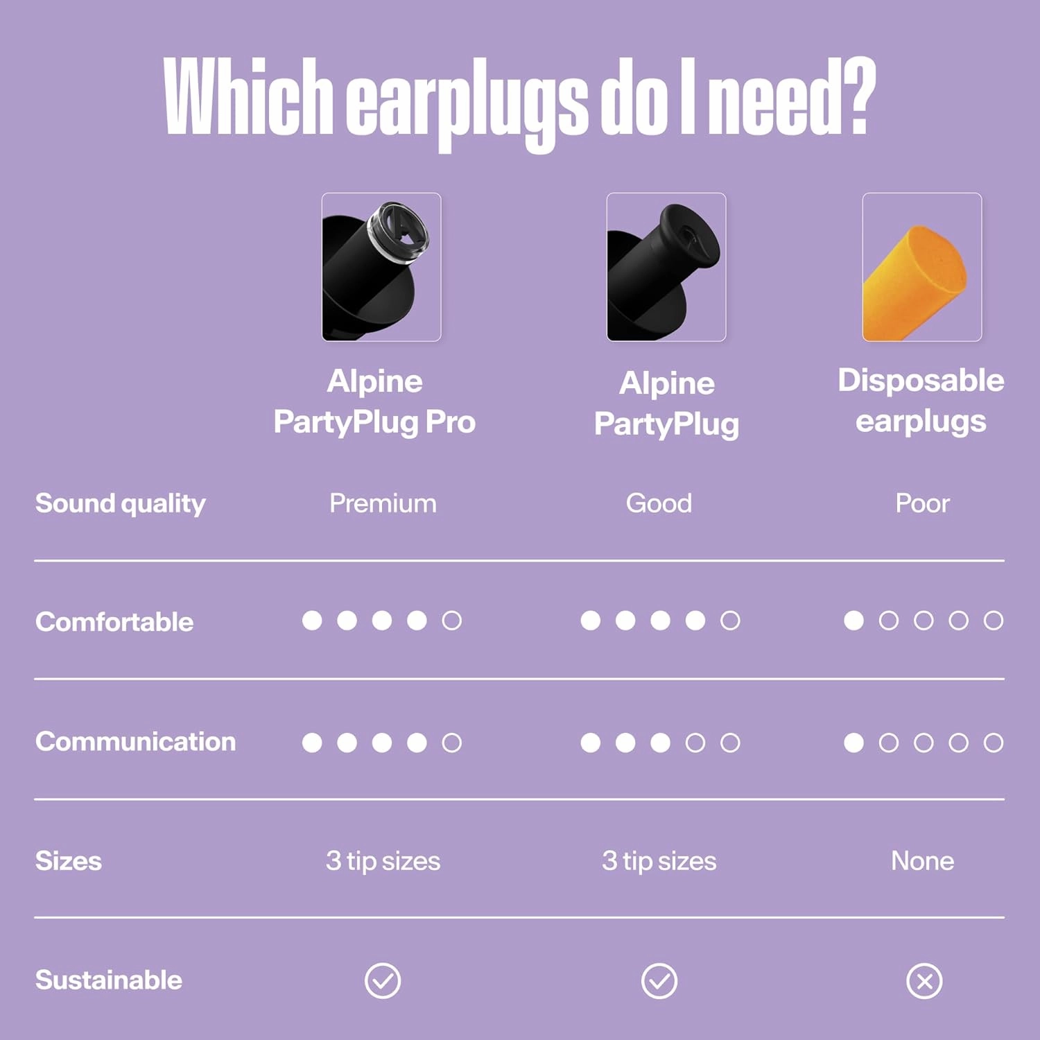 Alpine PartyPlug Concert Ear Plugs with 19dB Noise Reduction - Reusable Hearing Protection for Music Festivals, Raves & Live Events, Clear Sound Quality, Incl. 3 Tip Sizes (S/M/L), Black