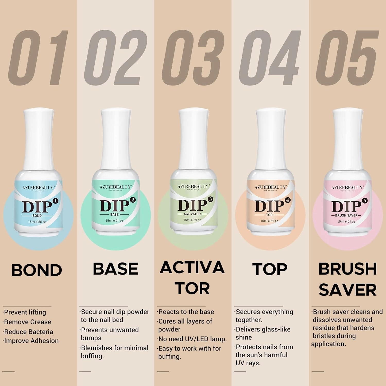 AZUREBEAUTY 5 3 Pcs Dip Powder Liquid Set - 15ml/0.5oz Large Capacity Dip Base Coat, Top Coat, Bond, Activator, Brush Saver for Dip Nail Kit Salon Home No Nail Lamp Needed