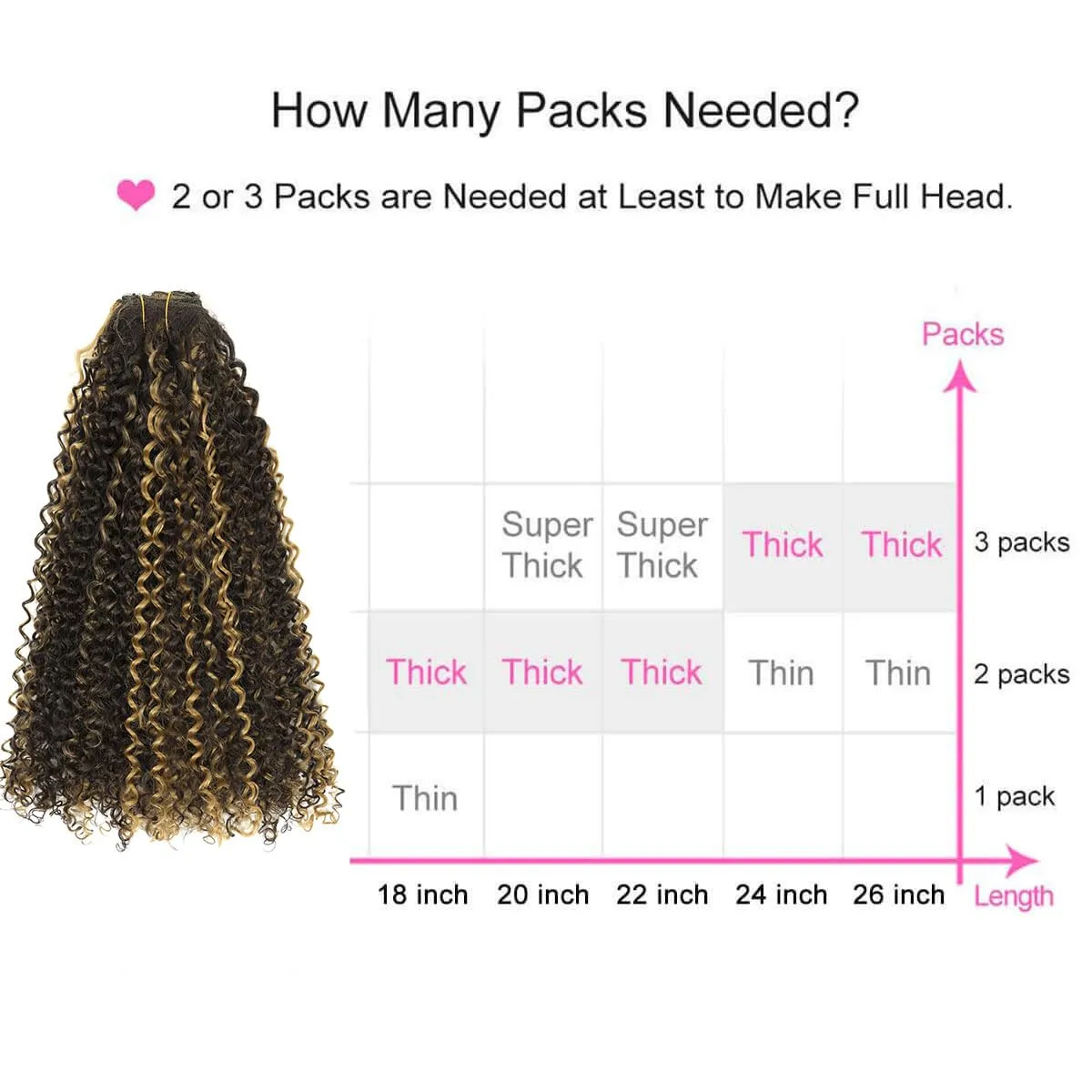 BHF 26 inch Kinky Curly Clip In Hair Extension, Double Weft Full Head Japanese Heat Resistance Fiber 140g Synthetic Hair Extensions For Women 7pieces (#P4/27)