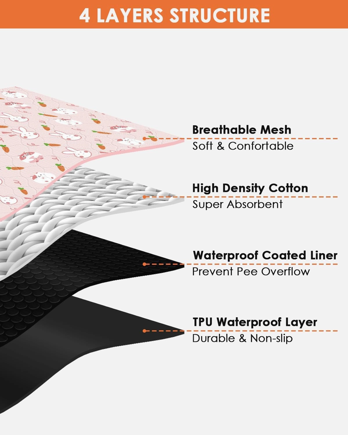 Bissap 2 Packs Guinea Pig Cage Liners, 47''X24'' Washable Guinea Pig Pee Pads Non Slip Reusable Fast and Super Absorbent Bedding for Small Animals Rabbit Hamster Chinchillas Rat - Pink