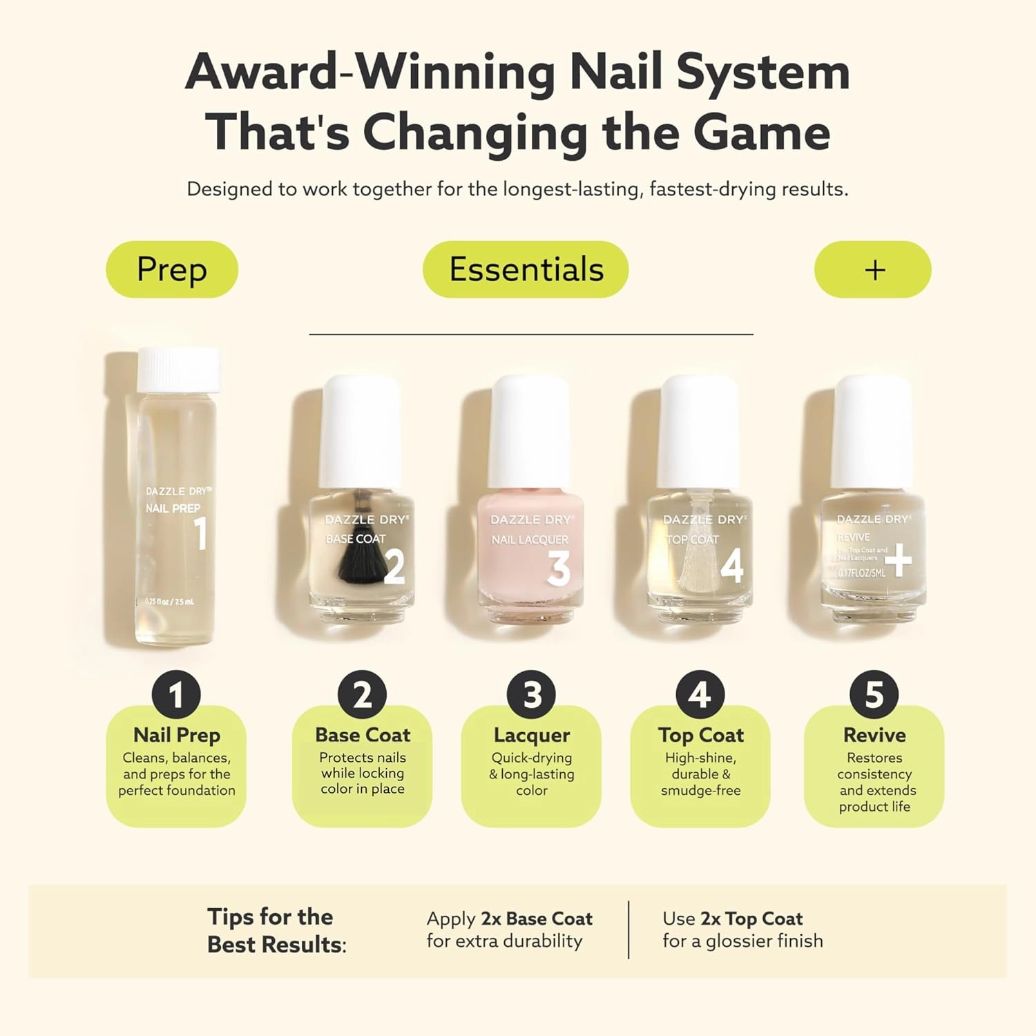 Dazzle Dry Mini Kit 4 Step System - Truth, a pale Himalayan salt pink. Semisheer cream. (5 Piece Kit / 5 Manicures)