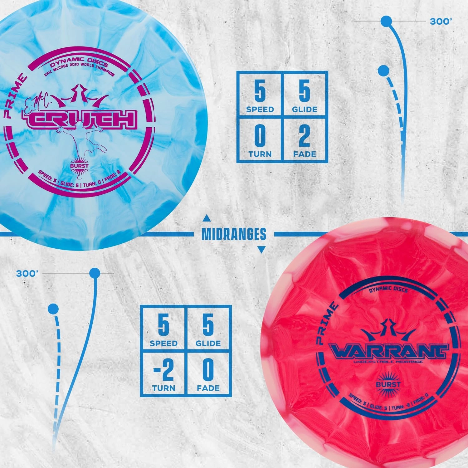 Dynamic Discs Prime Burst 6 Disc Golf Set | Includes Putter, 2X Midrange, 2X Fairway & Driver   Mini Marker | Disc Golf Accessories for Beginners | 170-176g | Beginner Pack for Amateurs