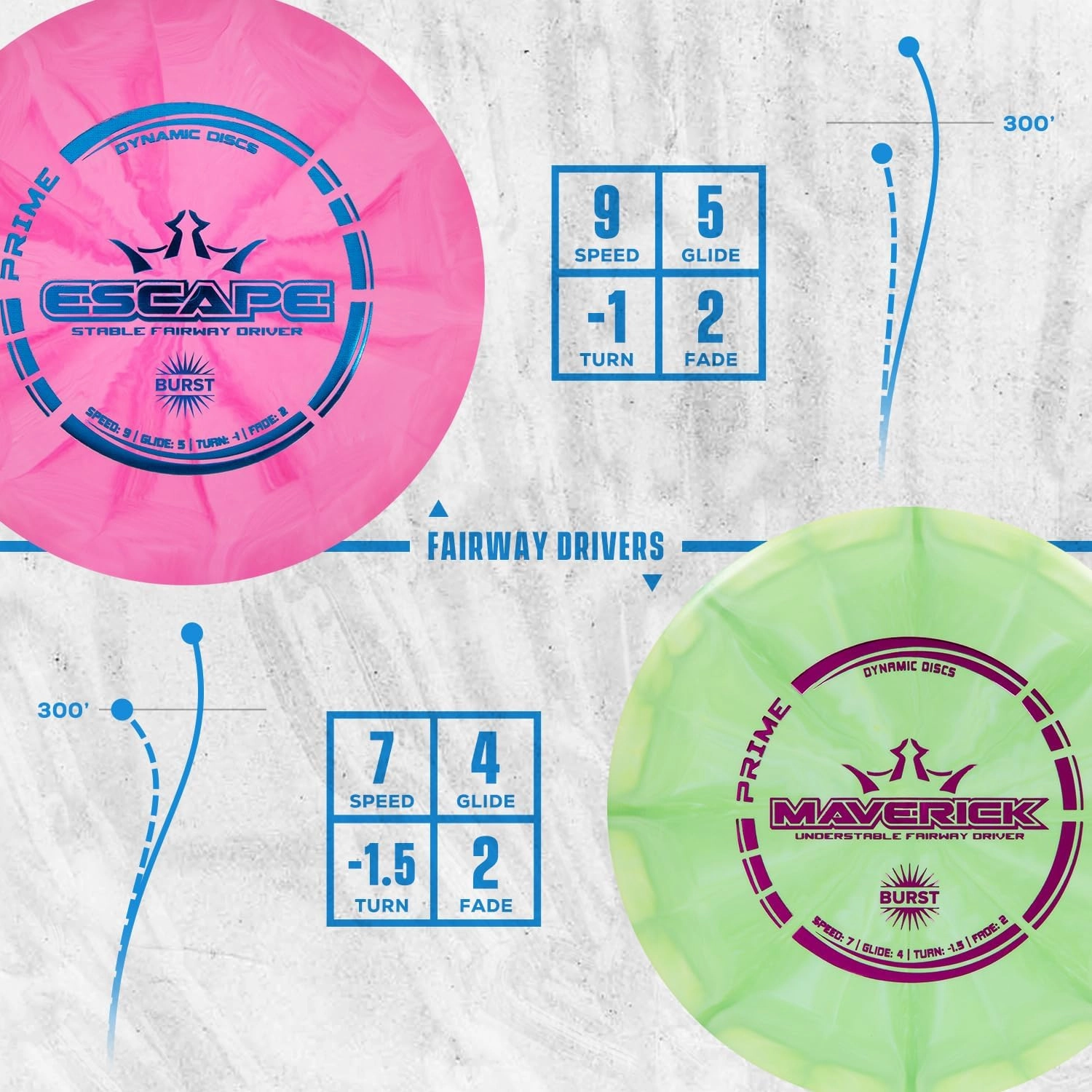 Dynamic Discs Prime Burst 6 Disc Golf Set | Includes Putter, 2X Midrange, 2X Fairway & Driver   Mini Marker | Disc Golf Accessories for Beginners | 170-176g | Beginner Pack for Amateurs