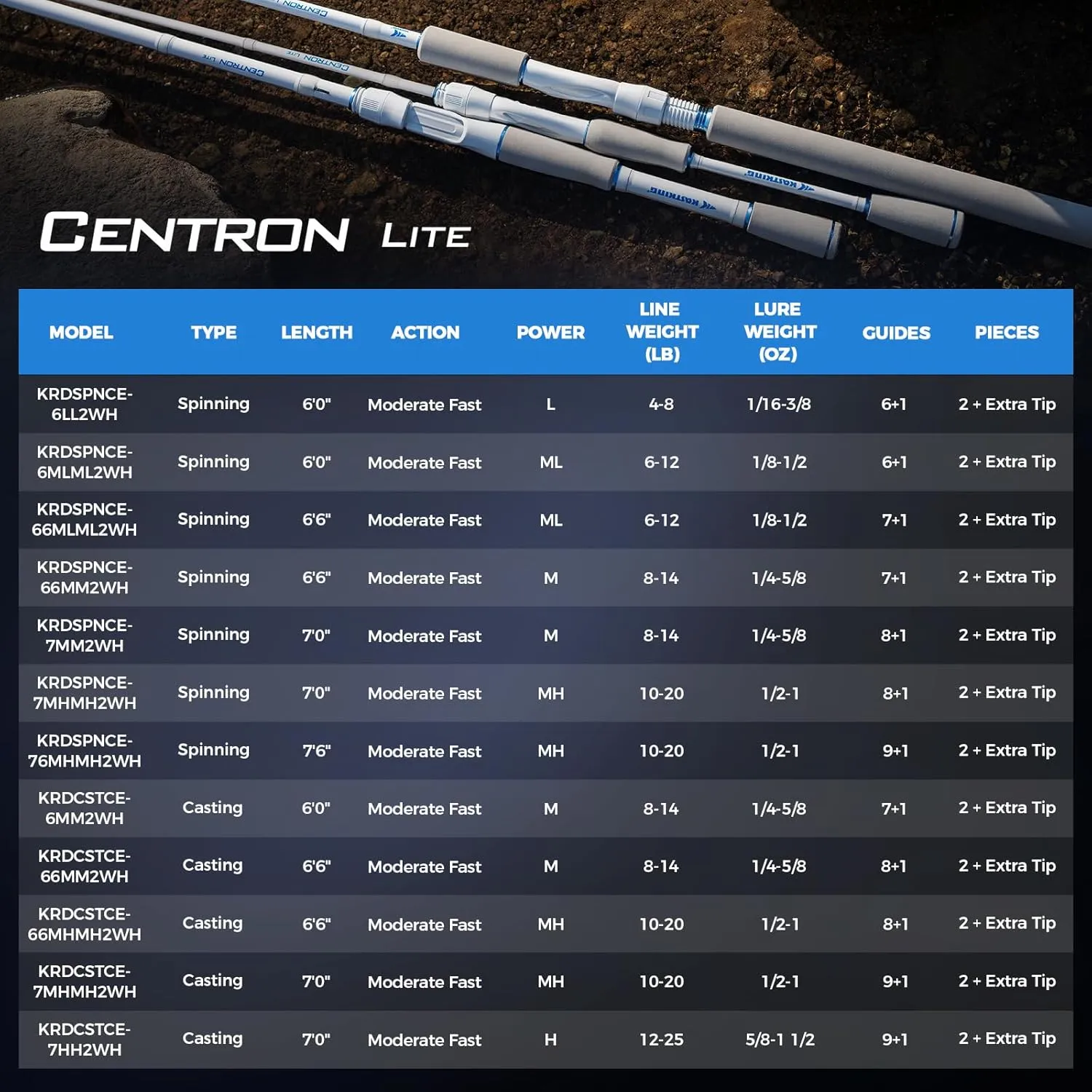 KastKing Centron Lite Twin Tip Fishing Rods, IM6 Graphite Blanks, Twin Tip Fishing Rods, Stainless Steel Guides with Ceramic Rings, Split or Full Rear EVA Handle Design, Drop Shot Hook Keeper