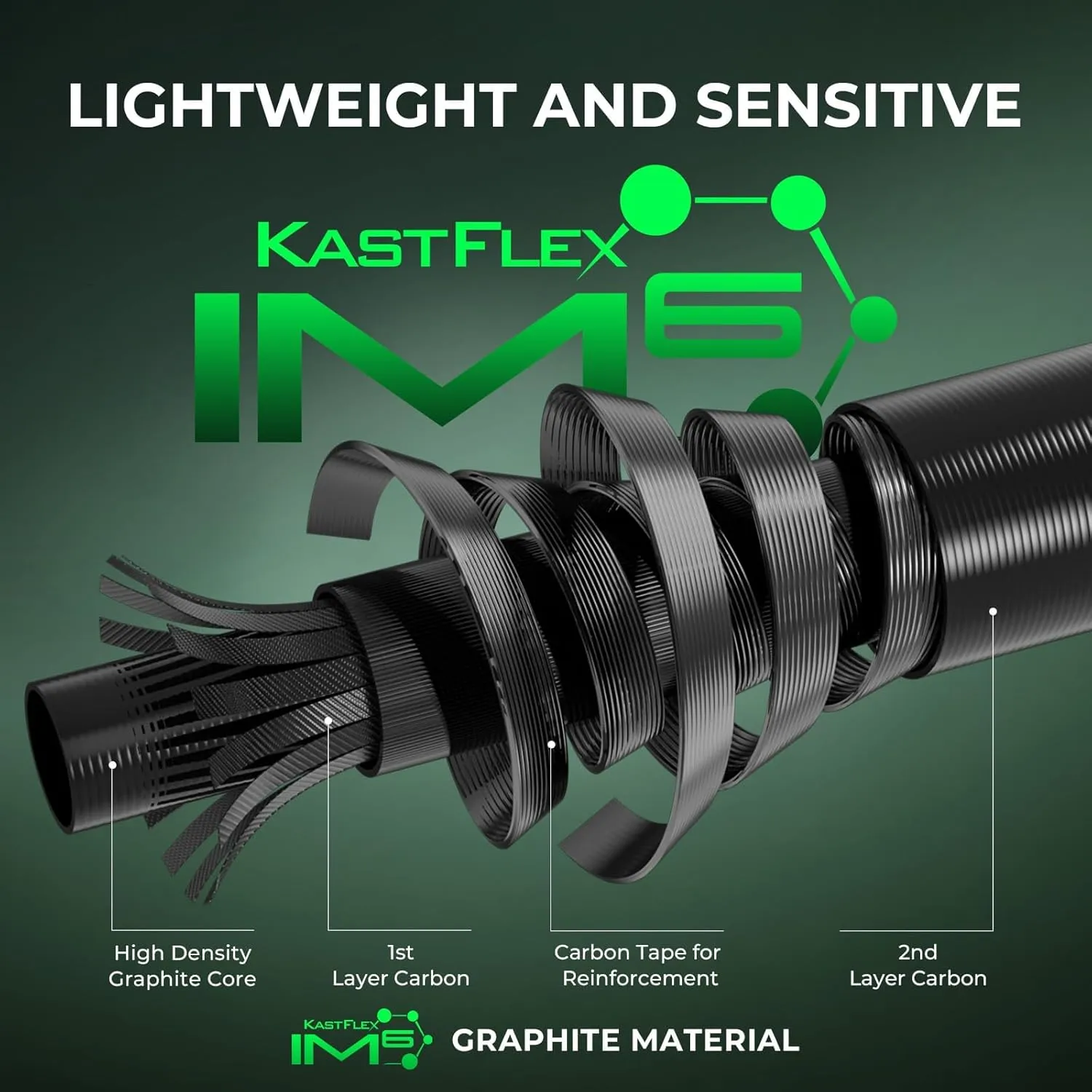 KastKing Zephyr Dual Tip Fishing Rod, Lightweight KastFlex IM6 Graphite Spinning & Casting Rod, Fuji O-Ring Guide, Dual Tips Section for Different Powers, Drop Shot Hook Keeper, EVA Grip