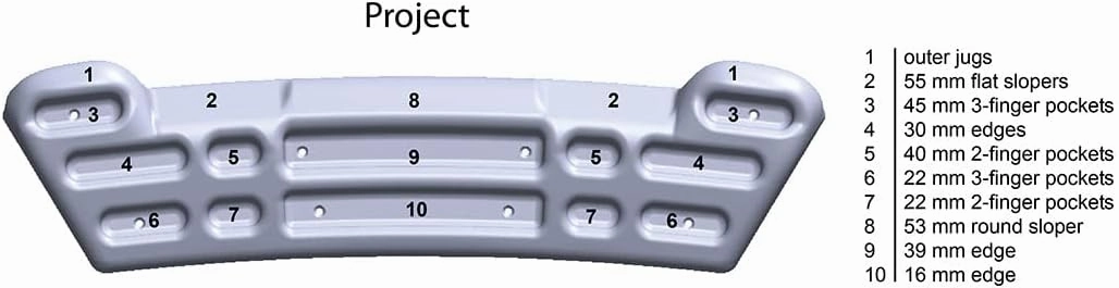 Metolius Project Training Board CNC