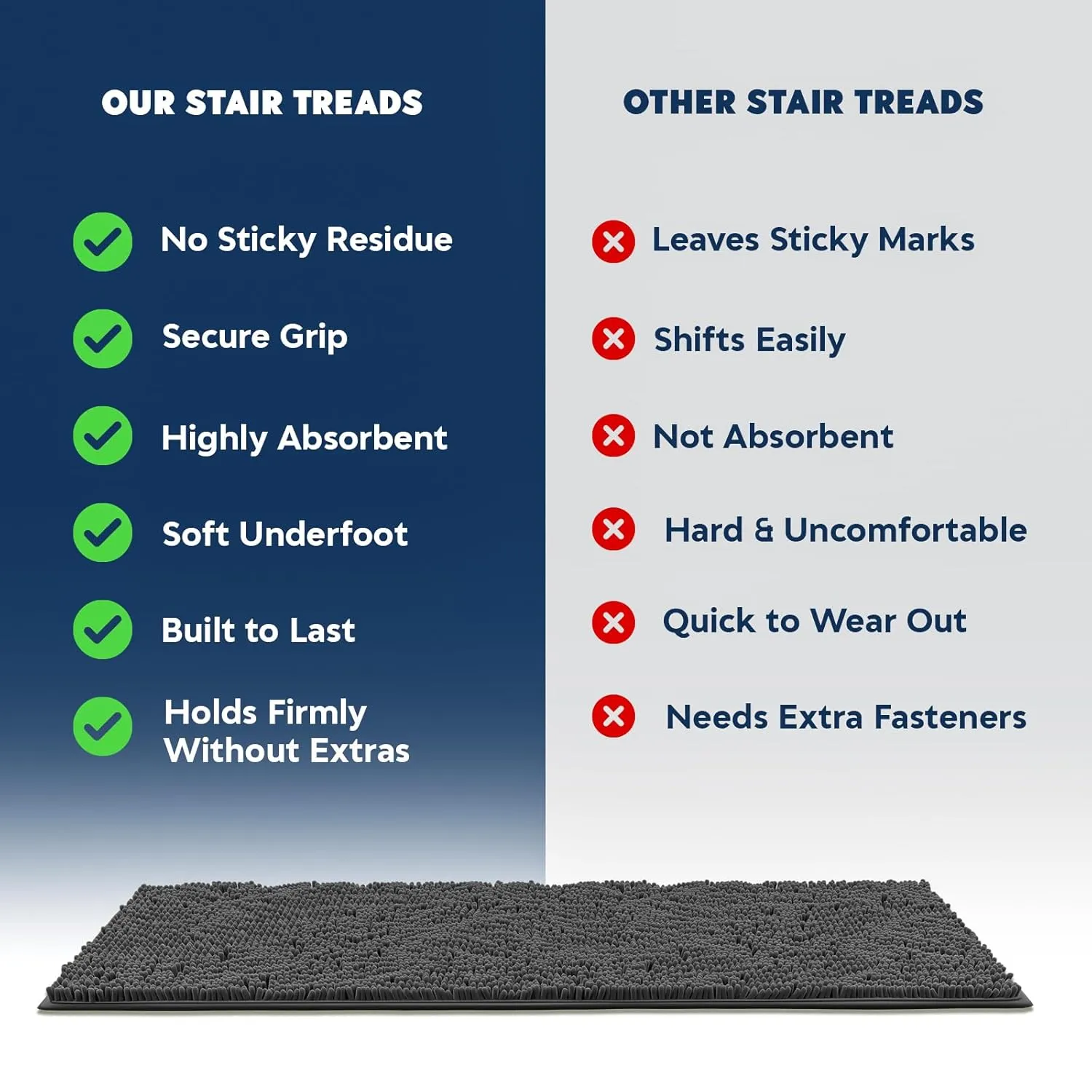 Muddy Mat® Pack of 4 - Soft Chenille Stair Treads Non-Slip Reusable, Super Absorbent Stair Treads for Wooden Steps, Tile & Marble Floor, Easy to Install & Machine Washable - Grey 30'' x 7''
