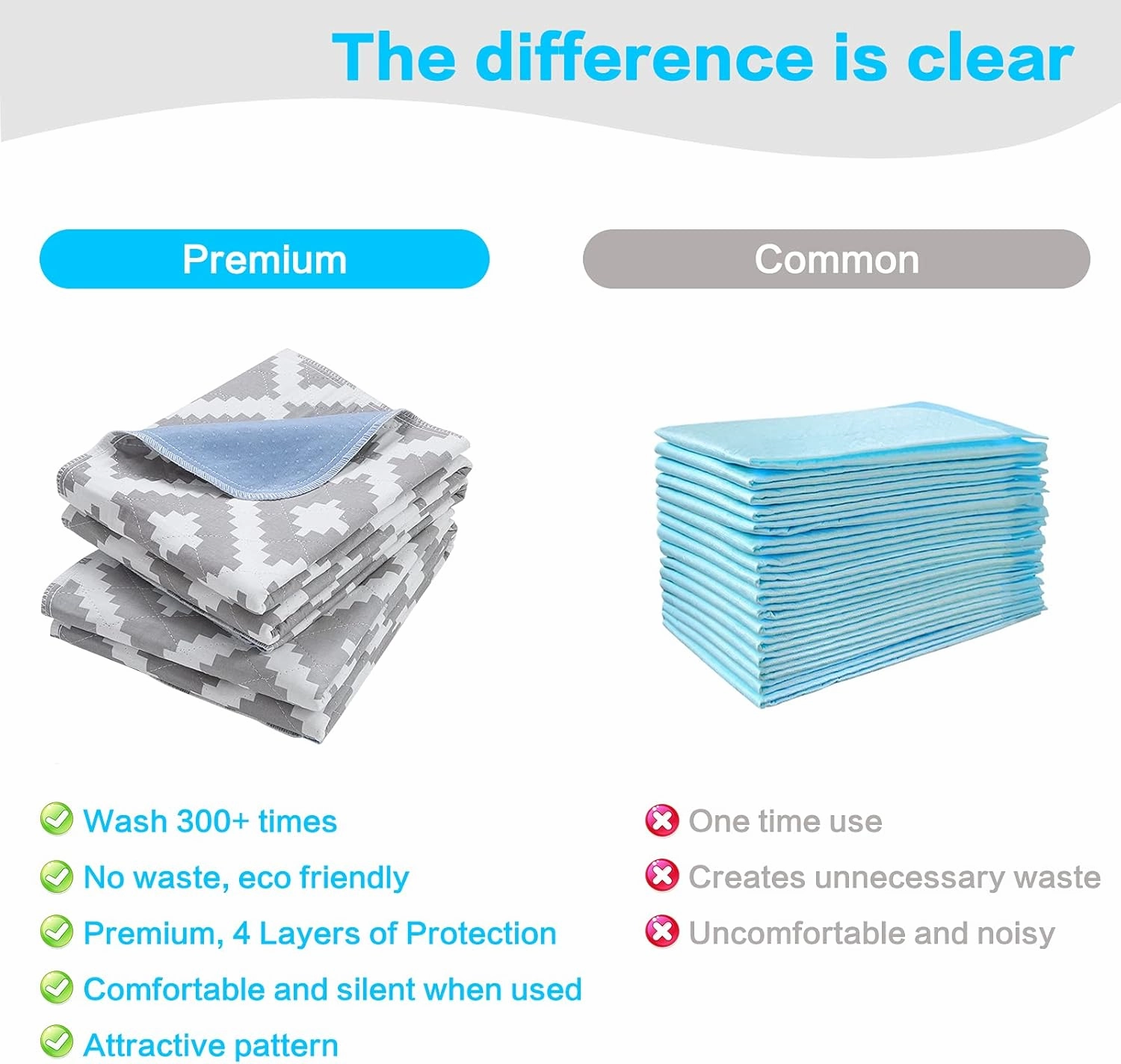 OUTCREATOR® Washable Bed Pads 34" x 56" (Pack of 2), Incontinence Mattress Protector, Anti-Slip Waterproof Underpads for Adults Kids Elderly Pets, Absorbency & Reusable Bedwetting Pads (Gray Geometry)