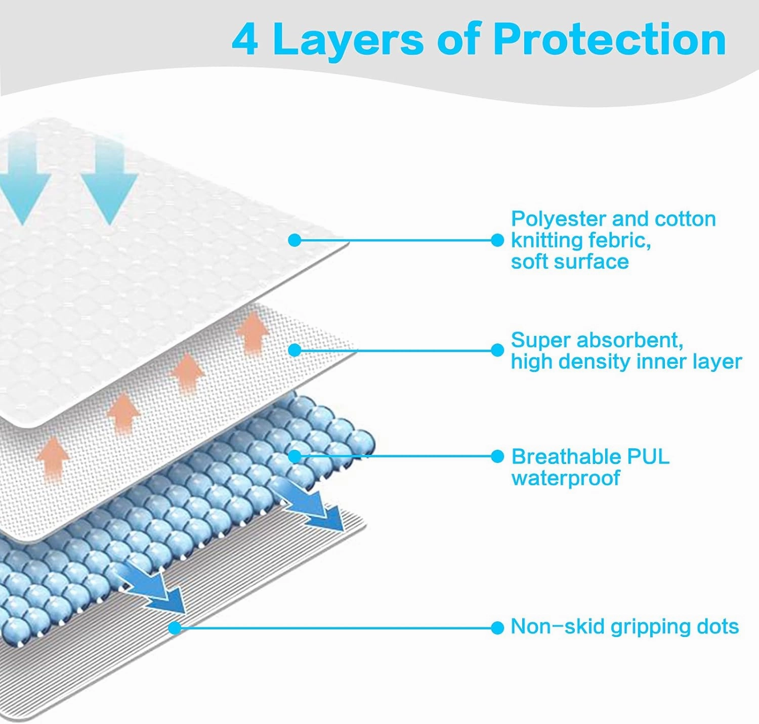 OUTCREATOR® Washable Bed Pads 34" x 56" (Pack of 2), Incontinence Mattress Protector, Anti-Slip Waterproof Underpads for Adults Kids Elderly Pets, Absorbency & Reusable Bedwetting Pads (Gray Geometry)