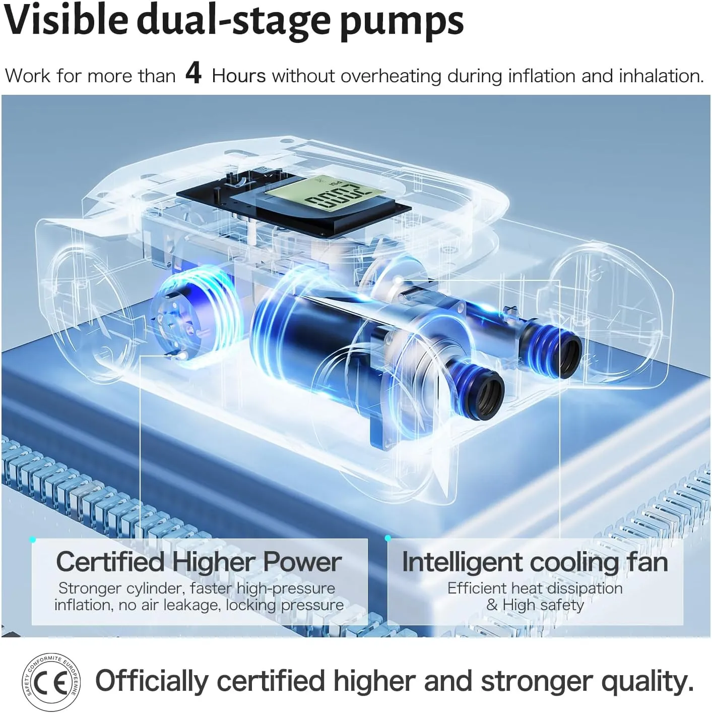Paddle Board Pump with Auto-Off Function Dual Motor for Inflatable SUP and Boat, 22PSI Portable Electric Air Pump for Paddleboard with DC 12V Car Power Connector and Kayak Accessories