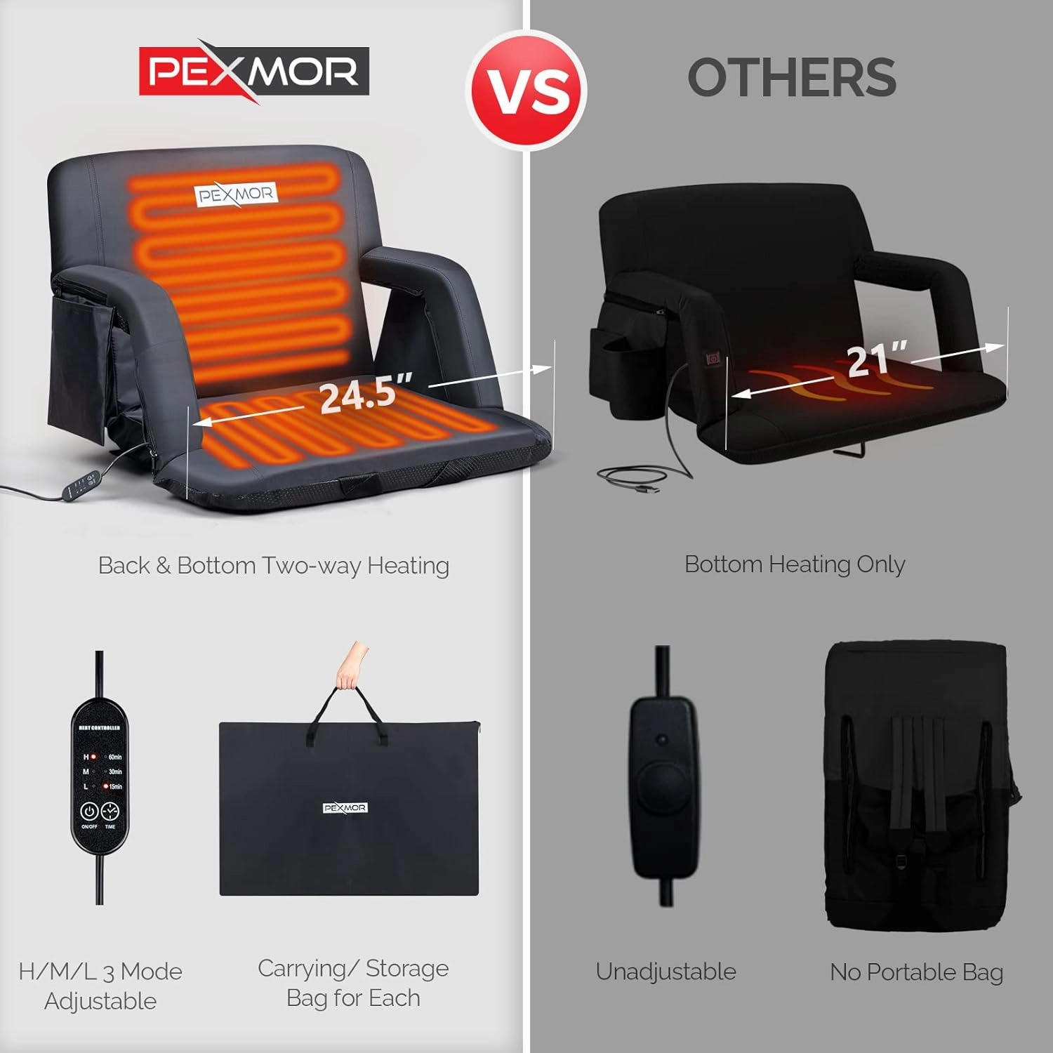 PEXMOR Heated Stadium Seats w/Back Support 3 Level Heating, 5 Reclining Positions Portable Bleacher Chair w/Cushion & Armrest, w/2 Pockets, Carrying Bag, No Battery