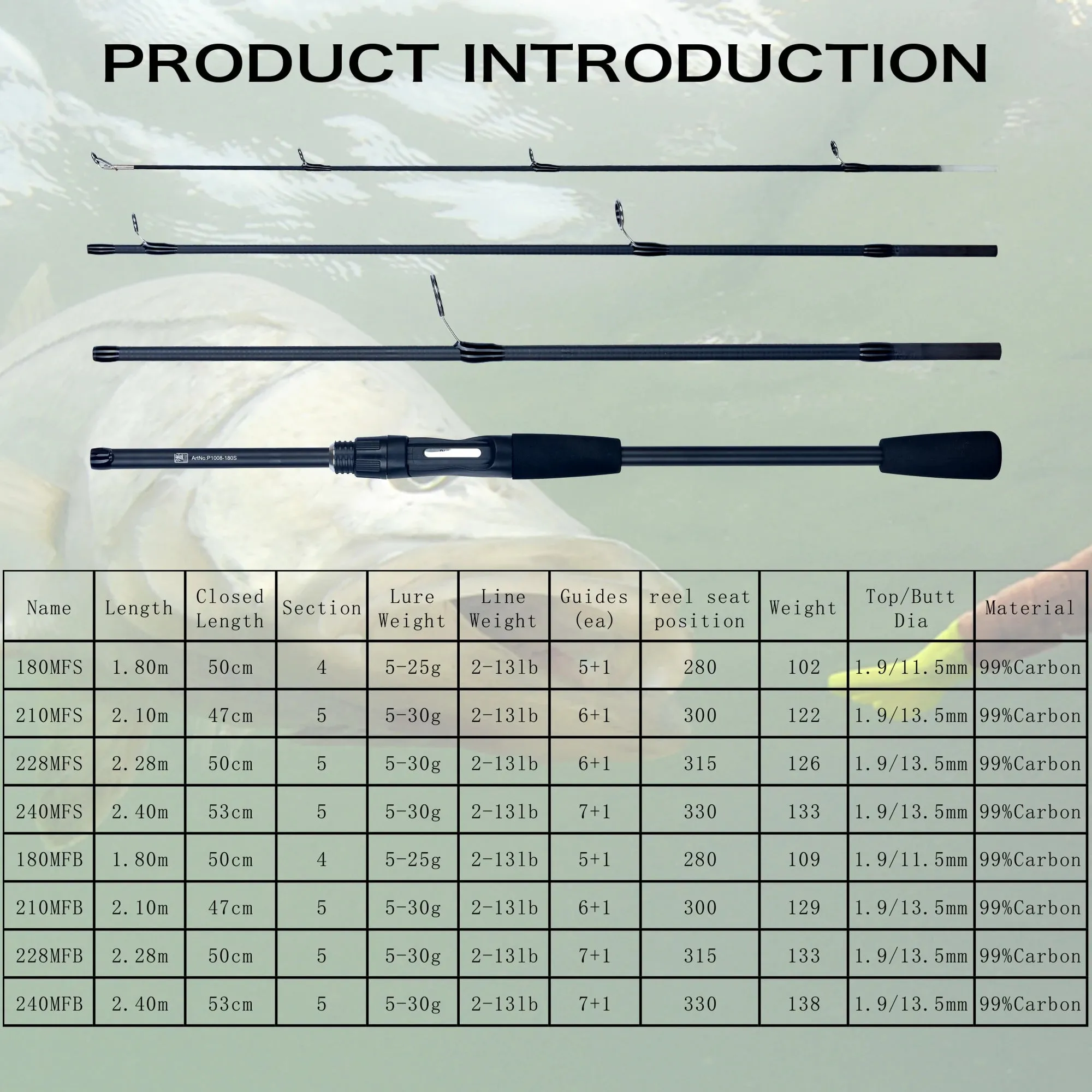 PHISHGER Spinning Fishing Rods for Baitcasting