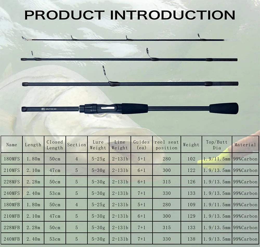 PHISHGER Spinning Fishing Rods for Baitcasting