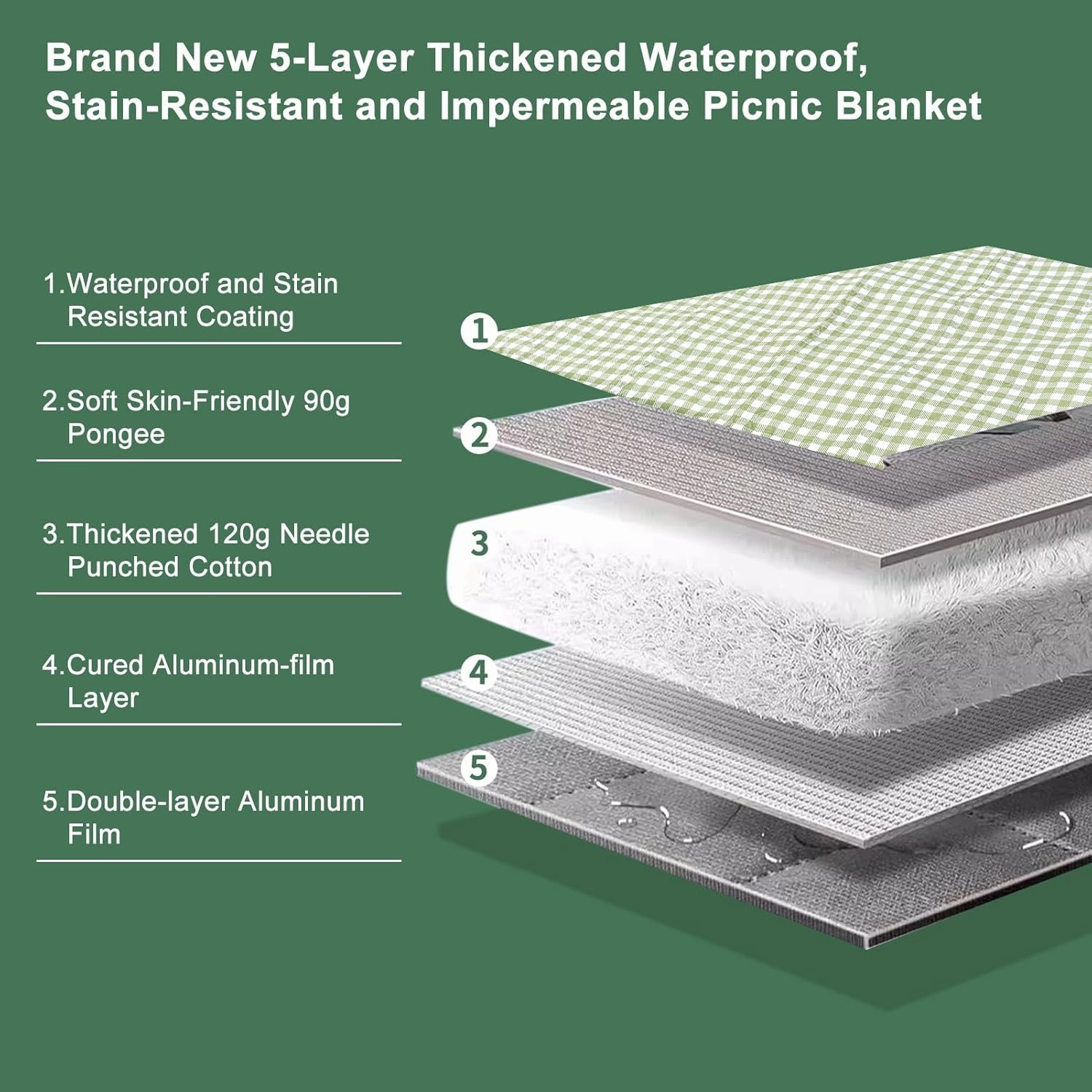 Picnic Blankets Waterproof Sandproof Foldable & Machine Washable, 80''x100'' Extra Large Beach Blankets, Simple Stylish Gingham Outdoor Blankets Grass Lawn Park for Family Camping Party