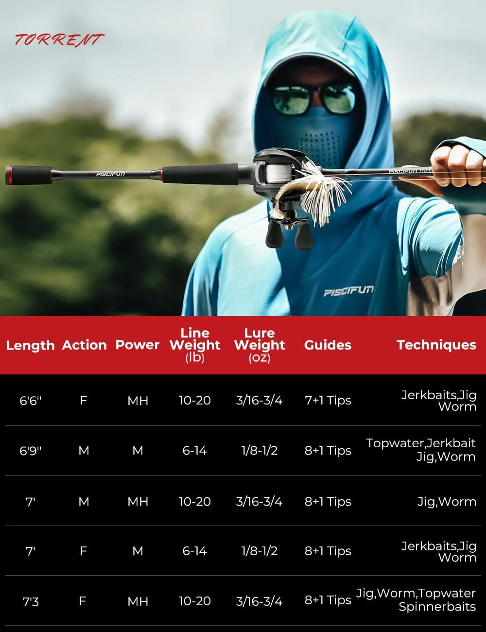 Piscifun Torrent Fishing Rod, IM6 Carbon Baitcaster & Spinning Rod, High Sensitive Lightweight Fishing Casting Rod, Zirconium Oxide Rings, 2 Pieces Rod