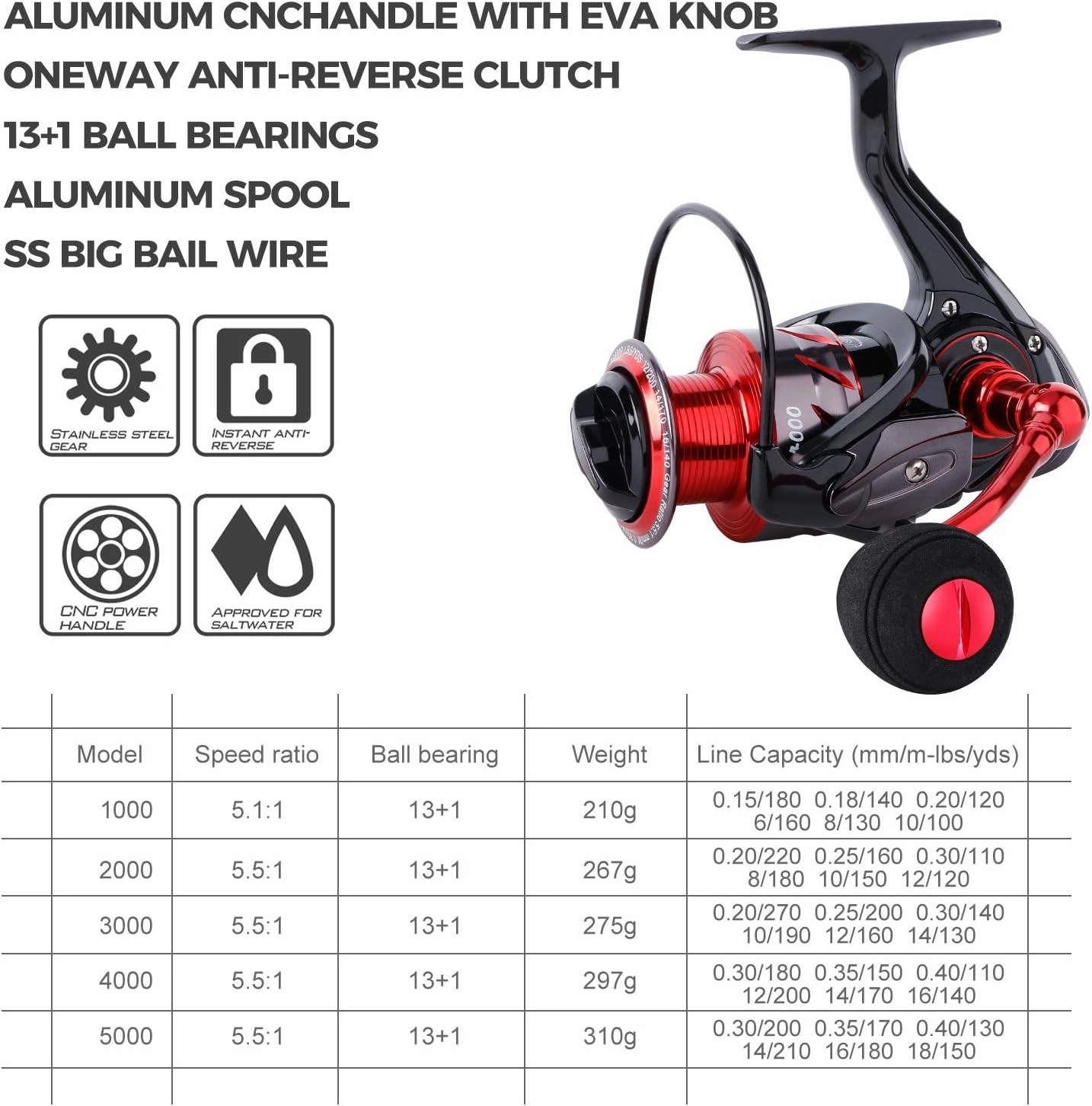 Sougayilang Fishing Reel Ultra Smooth Powerful,13 1BB Spinning Reel,Lightweight Graphite Frame, CNC Aluminum Spool for Freshwater