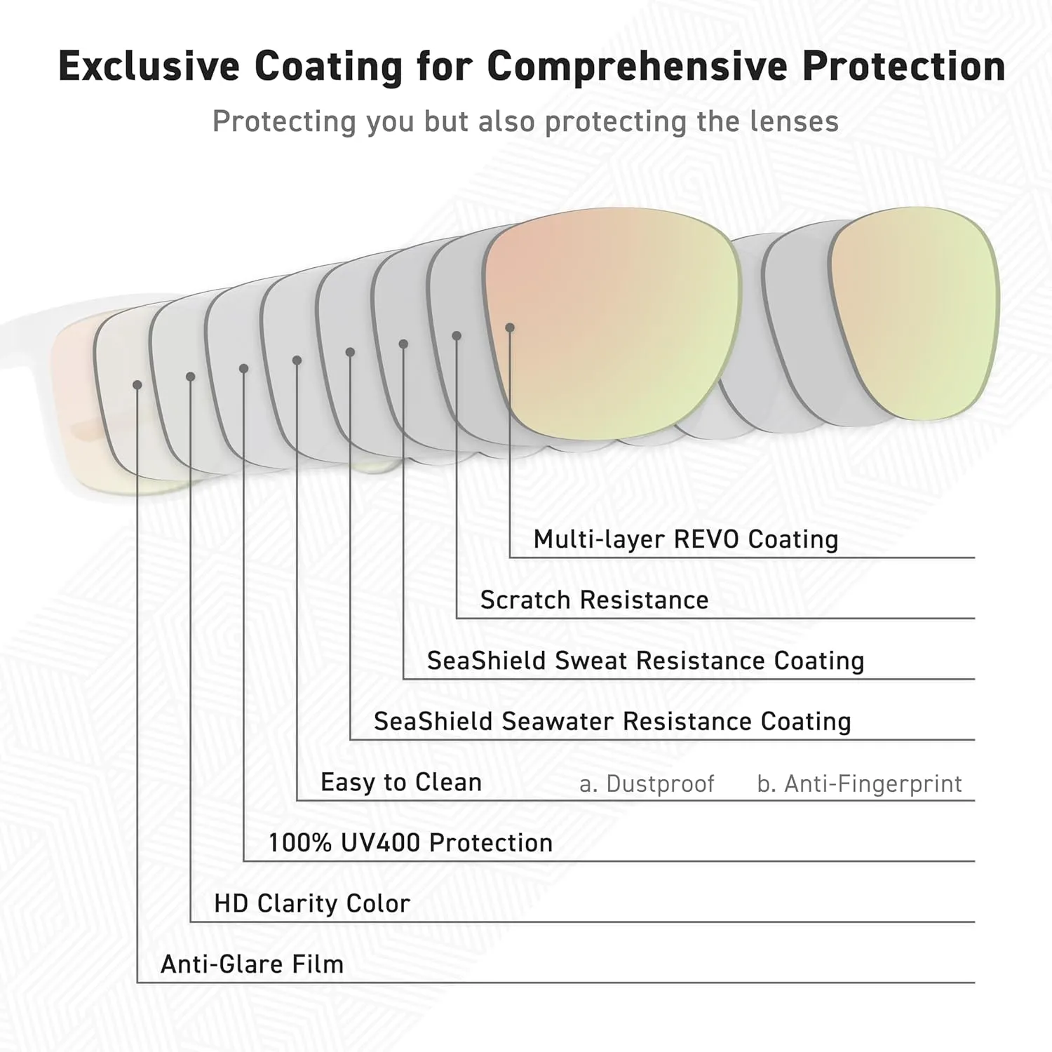 SUNWAVE Ultra-lightweight Design Lifestyle Sunglasses Outdoor Fishing Polarized UV400 Men Women Running Sports