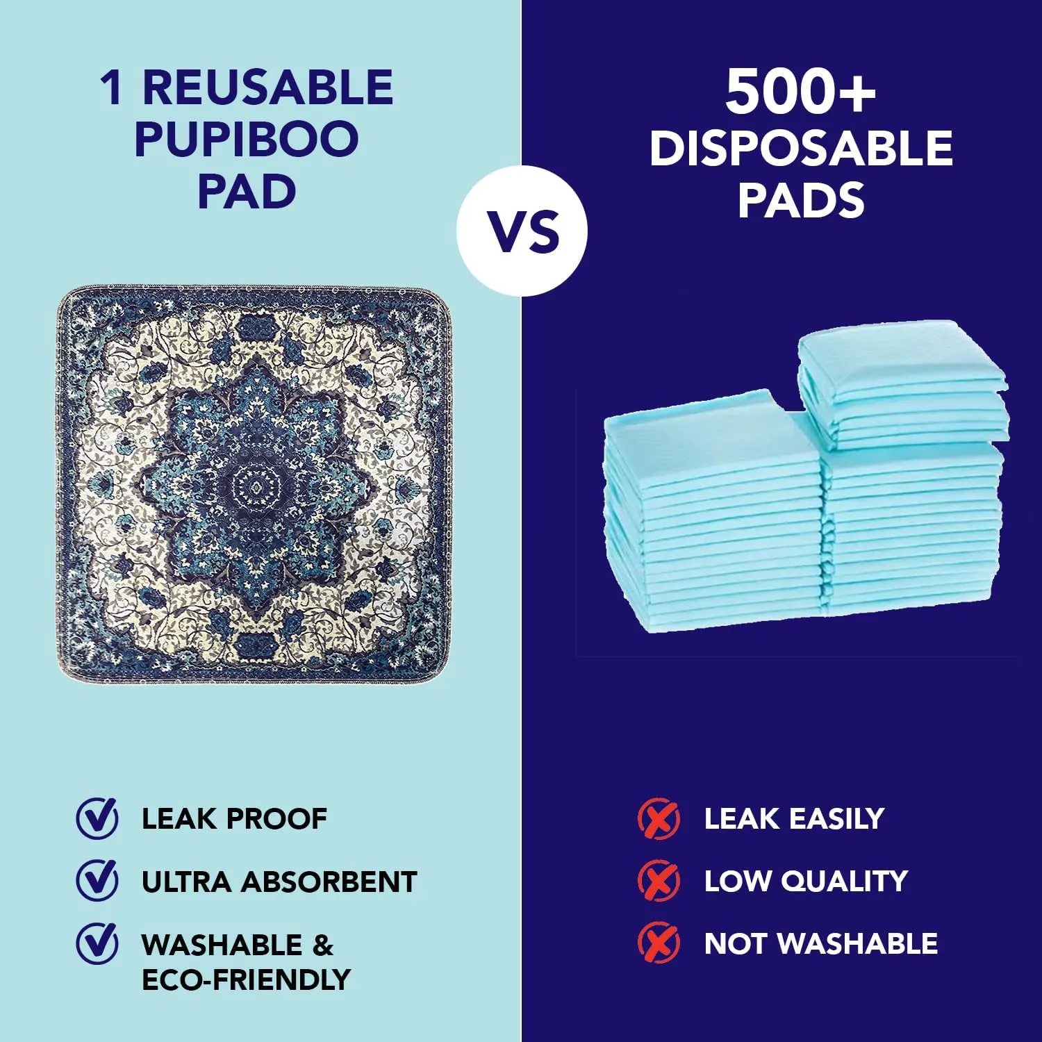 Washable Pee Pads for Dogs - Super Absorbent Reusable Puppy Training Pads - 100% Waterproof, Leak-Proof & Non-Slip Whelping Pads for Pet Housebreaking