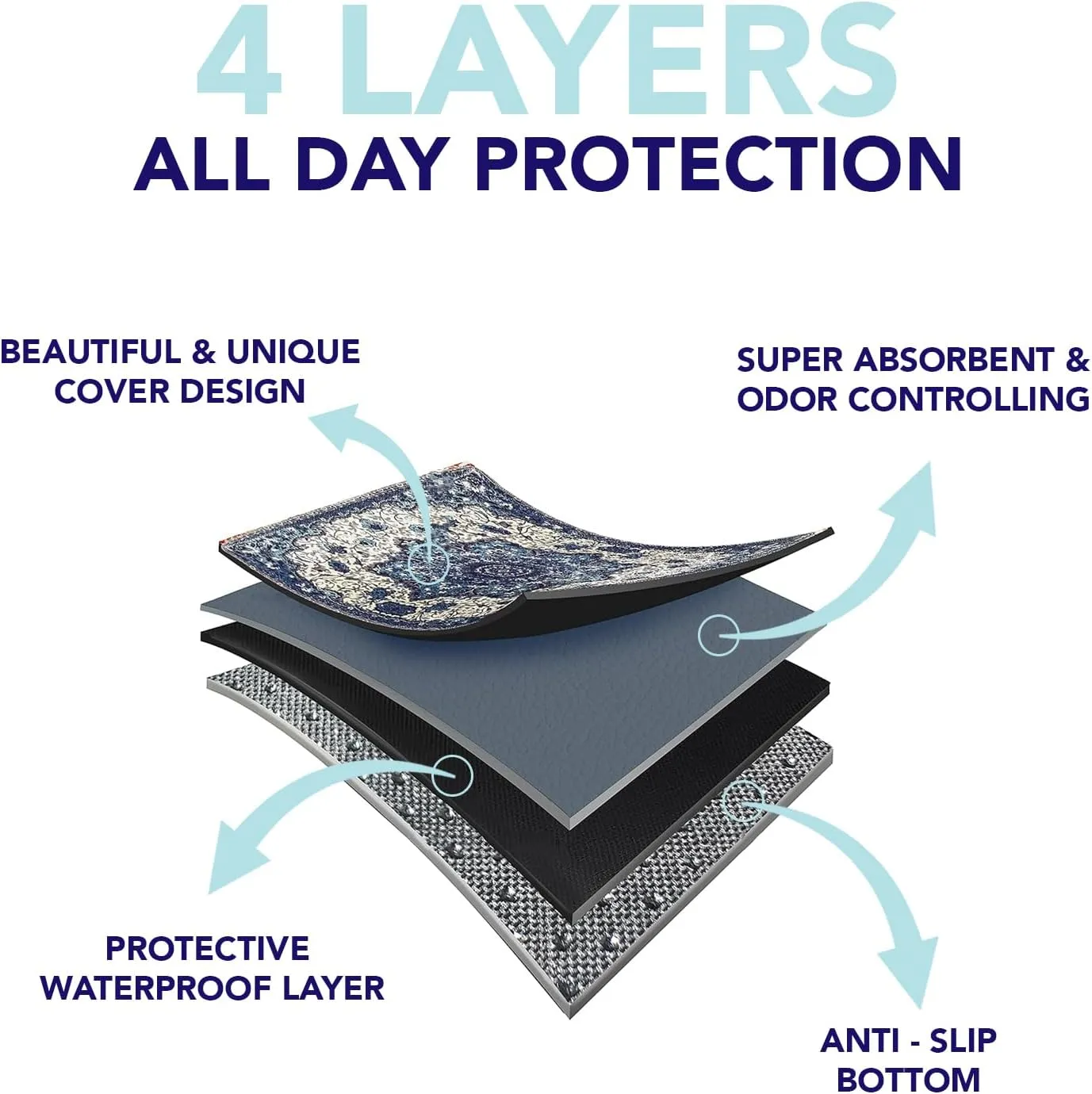 Washable Pee Pads for Dogs - Super Absorbent Reusable Puppy Training Pads - 100% Waterproof, Leak-Proof & Non-Slip Whelping Pads for Pet Housebreaking