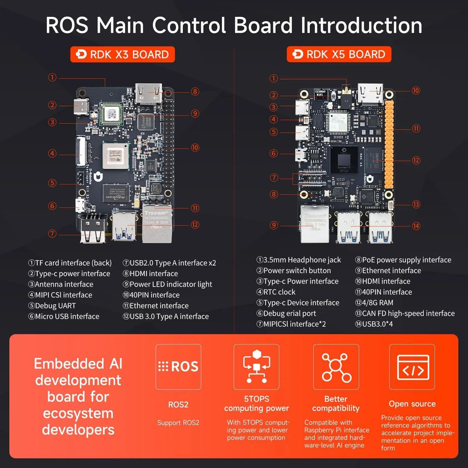 Yahboom ROS Robot Kit Sunburst RDK Based on RDK X3/X5 Board SLAM Map Navigation Depth Camera Visual Recognition ROS2 Educational Robotic (RDK X5 Advanced Edition)